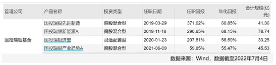 把握产业转型机遇，国投瑞银产业转型一年持有期混合基金今日首发