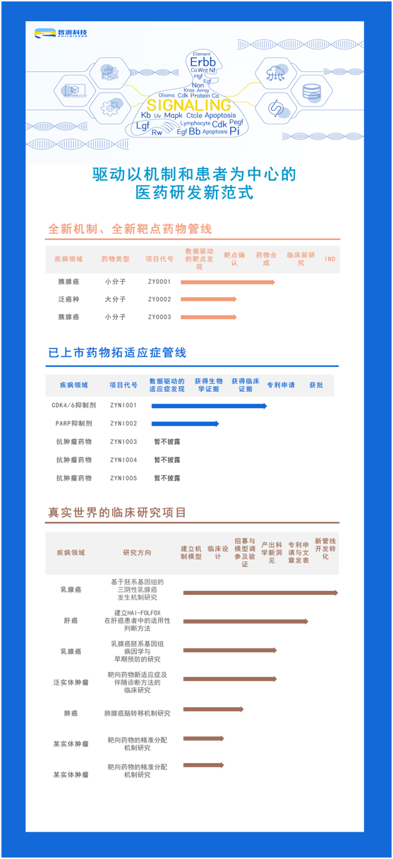 资本加持“计算医学”，哲源科技获近亿元A轮投资