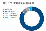 中国企业“非洲寻钴”样本：从矿产到贸易，洛阳钼业打通供应链