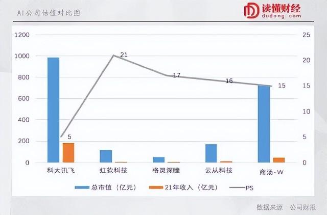 估值与成长性反差背后，被低估的科大讯飞