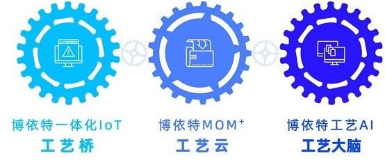 源于MOM，不止于MOM！工业软件博依特MOM⁺重磅发布