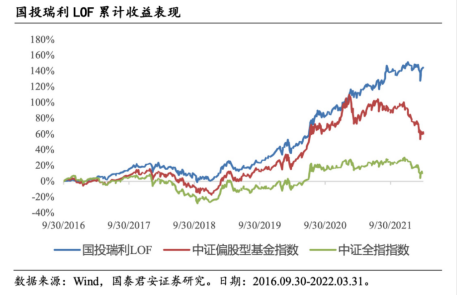 市场动荡加大，稳健均衡类基金成“避风港”