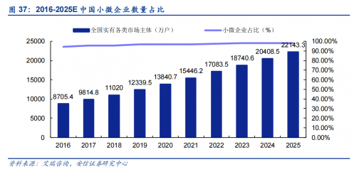 《无尽的拉格朗日》：从有限元到多元，从量变到质变