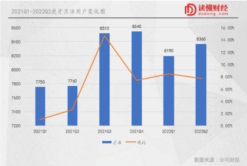 从游戏直播变化，探究互联网“低谷”里的变化与机遇