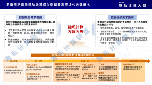天冕科技深度参编中国信通院《隐私计算应用研究报告（2022年）》