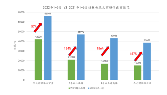 格林美半年报：新能源业务火力全开，业绩再创新高