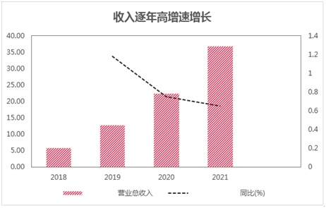 立足在线医药，AI能力赋能——浅谈叮当健康成长性的想象空间