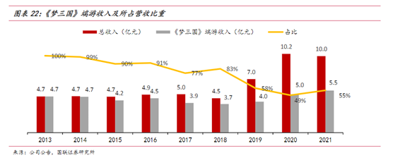 拓品类、全球化，电魂网络进阶之路