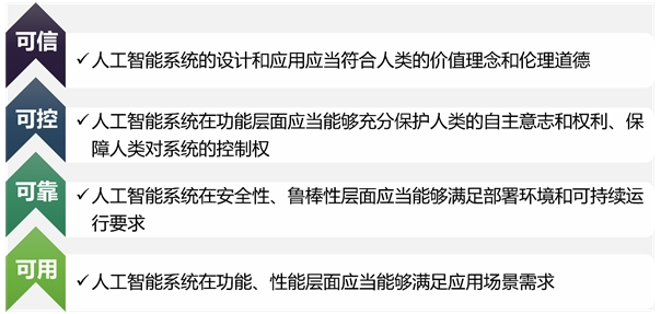 商汤科技发布AI治理白皮书：践行“负责任且可评估”的人工智能