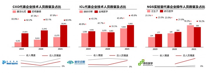 生命科学新基建——系统化实验室自动化，机会在哪里？