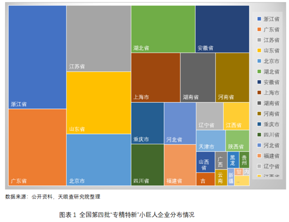 第四批专精特新“小巨人”再扩容！天眼查解析“专精特新”培育密码