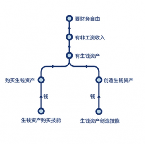 财商教育是“财务自由教育”？微淼：理性学习理性投资