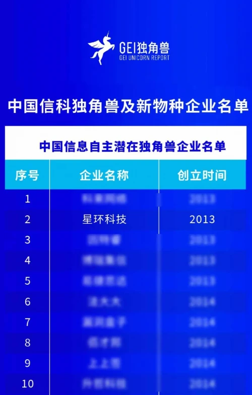星环科技入选2022中国信科独角兽榜单，综合实力备受认可