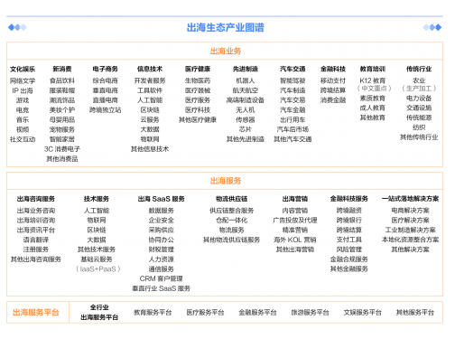 技术服务成出海“香饽饽”,企业数字化能力将影响出海进程