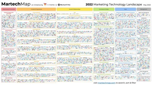 牛信云入围2022年度中国MarTech行业「智能客服最佳服务商榜单」