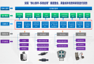 光恒科技完成超5000万元A轮及A+轮融资