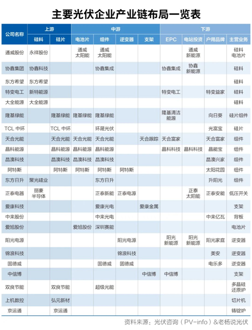 观察丨双料通威入局 组件江湖求变：不是“搅局”是格局