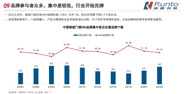 国产完爆外资品牌！高端智能锁品牌德施曼秀世界级技术实力