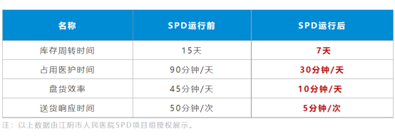 塞力医疗三季度营收环比增长 医疗新基建风口下力拓广阔市场