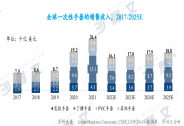 英科医疗：前三季度归母净利润6.39亿元，追求长效发展韧性凸显