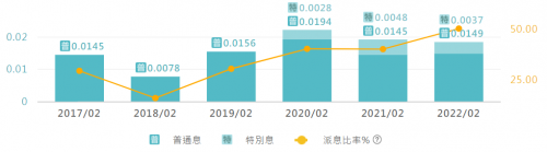 高息股—美国疯狂加息之投资出路