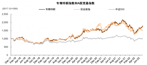 以主动量化投资“专精特新”，国投瑞银专精特新量化选股基金首发