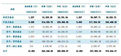 杠杆和骑乘效应增厚收益，方正富邦基金区德成年内收益率2.76%