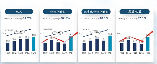 老牌低估值高增长企业——三生制药