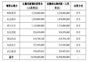 重庆蚂蚁消金公司拟增资105亿元