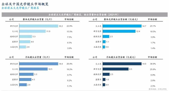 舜宇光学(02382)为什么对诚瑞光学发起专利战，谁的赢面更大？