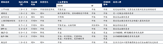 糖尿病及并发症治疗领域打响突围赛，谁是明日之星？