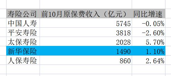 业务回归、投资补短，新华保险内在价值不容低估