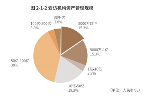 《中国影响力衡量与管理（IMM）指南1.0》驭势发布！