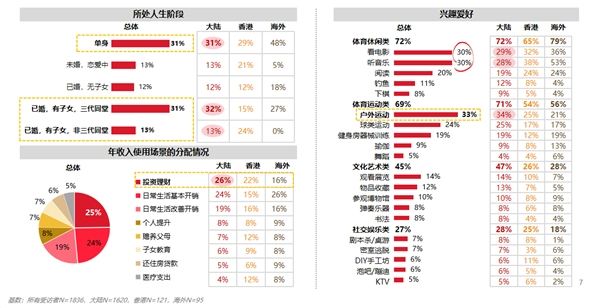 境外投资理财人群洞察报告出炉：年轻人已开启多元化资产配置新路径