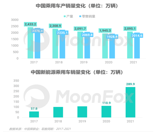 数字化进程加速，汽车营销悄然变脸