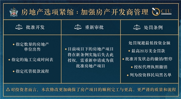 圣基茨和尼维斯投资移民项目更新调整，为国民和投资人强势赋能