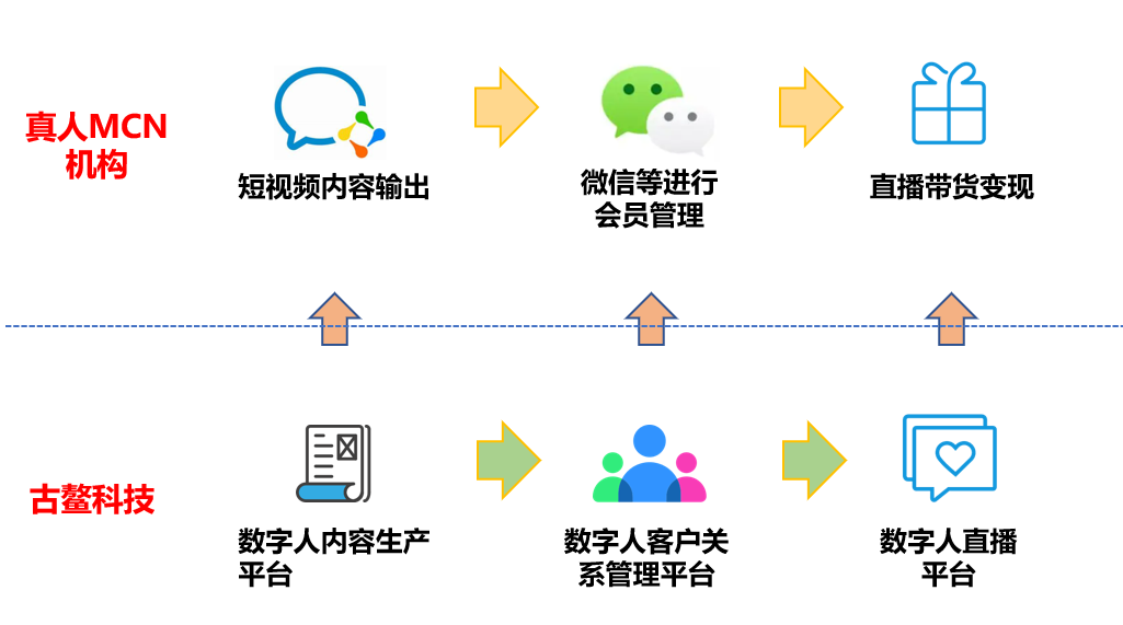 古鳌科技：直播数字人补全财经数字人商业模式的重要一环