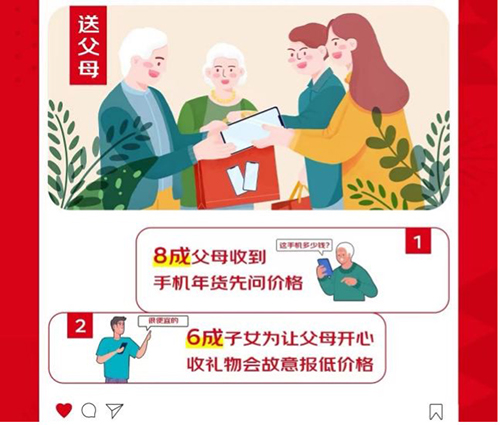 送父母收手机年礼已成新趋势，跟着京东“送父母手机年礼榜”省钱省心购新机