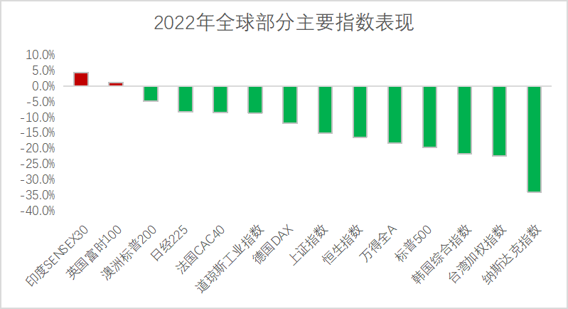 错过反弹怎么办？普益基金定制中欧智投领航计划来解惑！