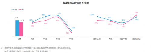 世纪佳缘年度婚恋观报告发布：压力山大的“90后”