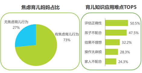 伊顿善育推科学育儿品牌宝贝专家 技术+教育赋能新生代父母