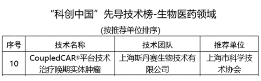 2022“科创中国”揭榜，斯丹赛实体瘤CoupledCAR技术荣登先导技术榜