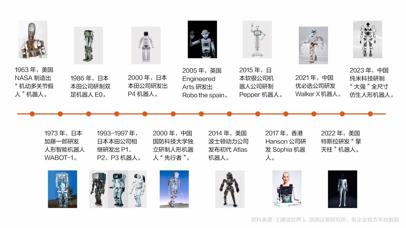 纯米入局人形机器人，万亿蓝海机器人市场迎来早期重磅玩家。
