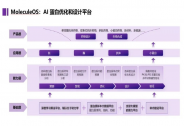 「分子之心」获超亿元战略投资