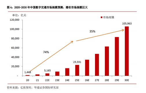 机构看好蘑菇车联标准化产品方案，投资潜力不断释放