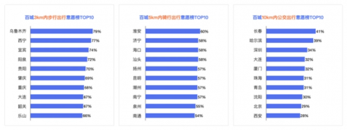 共享租车促交通减碳，凹凸出行助力绿色发展