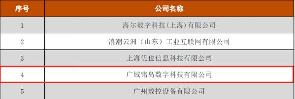 数字赋能实力再获认可 广域铭岛通过中国信通院工业数字孪生评测