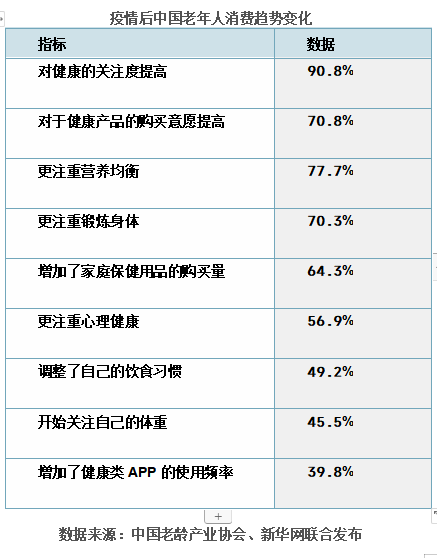 那小驼—新中老年群体营养品严选平台