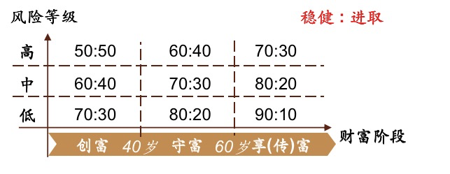 恒天家办：一文帮您了解银杏财富解决方案