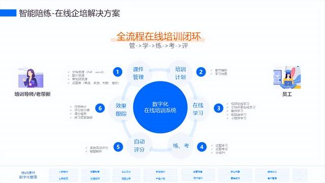 中关村科金：大模型应用理财师培训场景 试岗时长缩短50%